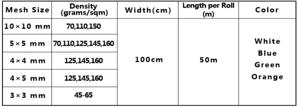 Fiberglass Mesh